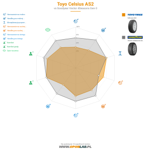 Toyo Celsius AS2 Miniatura 1200x1200