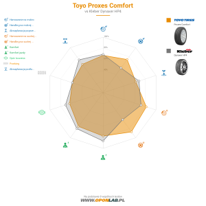 Toyo Proxes Comfort Miniatura 1200x1200
