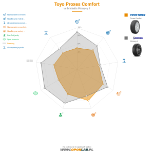 Toyo Proxes Comfort Miniatura 1200x1200