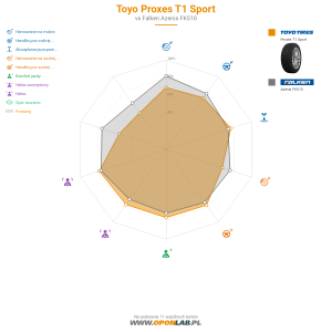 Toyo Proxes T1 Sport Miniatura 1200x1200