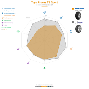 Toyo Proxes T1 Sport Miniatura 1200x1200