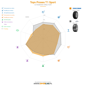 Toyo Proxes T1 Sport Miniatura 1200x1200