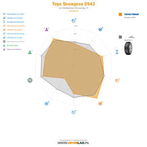 Toyo Snowprox S943 Miniatura 1200x1200