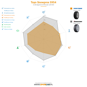 Toyo Snowprox S954 Miniatura 1200x1200