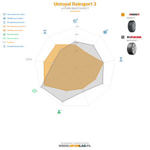 Uniroyal RainSport 3 Miniatura 1200x1200
