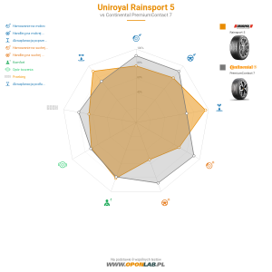 Uniroyal RainSport 5 Miniatura 1200x1200
