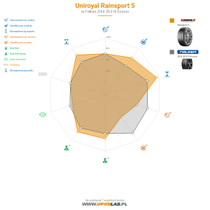 Uniroyal RainSport 5 Miniatura 1200x1200