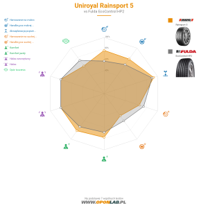 Uniroyal RainSport 5 Miniatura 1200x1200