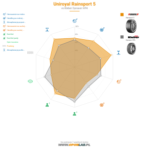 Uniroyal RainSport 5 Miniatura 1200x1200