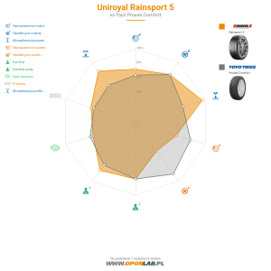 Uniroyal RainSport 5 Miniatura 1200x1200