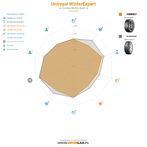 Uniroyal WinterExpert Miniatura 1200x1200