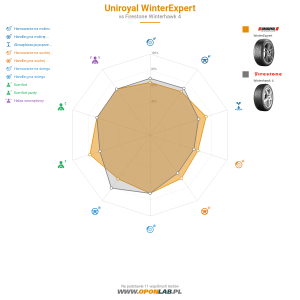 Uniroyal WinterExpert Miniatura 1200x1200