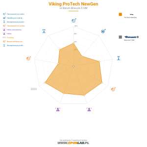 Viking Protech NewGen Miniatura 1200x1200