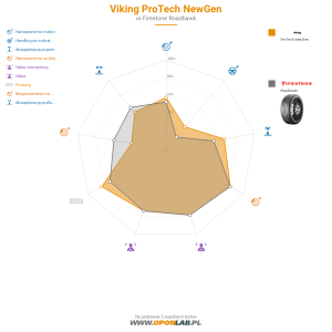 Viking Protech NewGen Miniatura 1200x1200