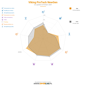 Viking Protech NewGen Miniatura 1200x1200