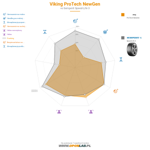 Viking Protech NewGen Miniatura 1200x1200