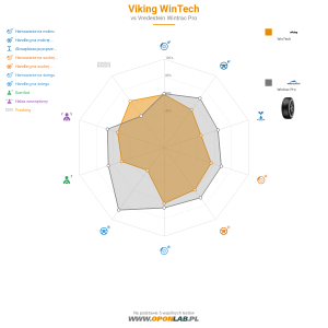 Viking WinTech Miniatura 1200x1200
