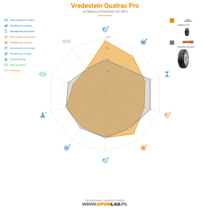 Vredestein Quatrac Pro Miniatura 1200x1200
