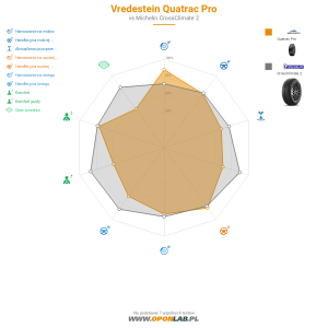Vredestein Quatrac Pro Miniatura 1200x1200