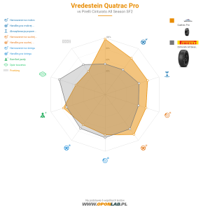 Vredestein Quatrac Pro Miniatura 1200x1200
