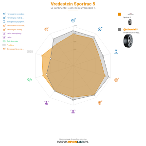 Vredestein Sportrac 5 Miniatura 1200x1200