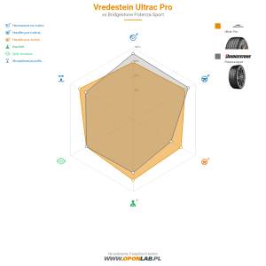 Vredestein Ultrac Pro Miniatura 1200x1200