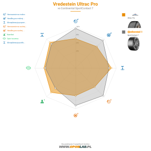 Vredestein Ultrac Pro Miniatura 1200x1200