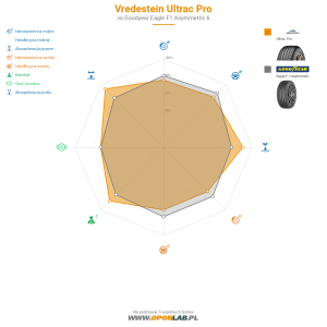 Vredestein Ultrac Pro Miniatura 1200x1200