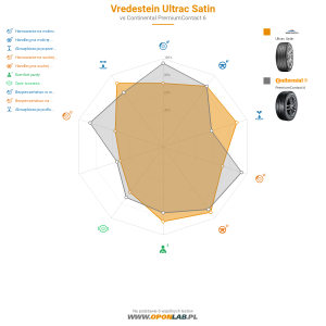 Vredestein Ultrac Satin Miniatura 1200x1200