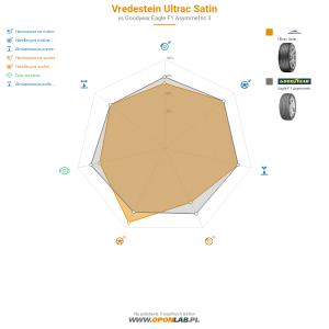 Vredestein Ultrac Satin Miniatura 1200x1200