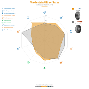 Vredestein Ultrac Satin Miniatura 1200x1200