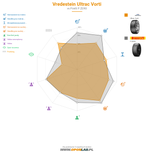 Vredestein Ultrac Vorti Miniatura 1200x1200