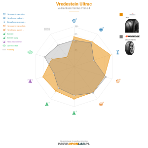 Vredestein ULTRAC  Miniatura 1200x1200