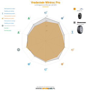 Vredestein Wintrac Pro Miniatura 1200x1200