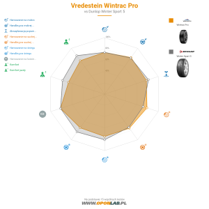 Vredestein Wintrac Pro Miniatura 1200x1200