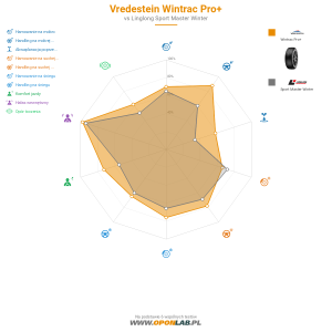 Vredestein Wintrac Pro Miniatura 1200x1200