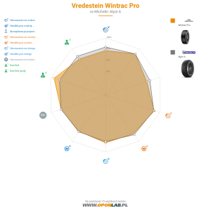Vredestein Wintrac Pro Miniatura 1200x1200