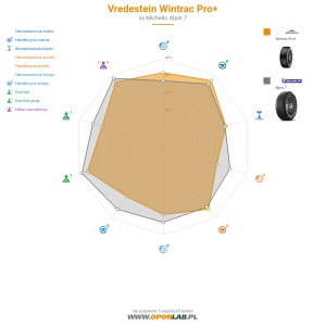Vredestein Wintrac Pro Miniatura 1200x1200
