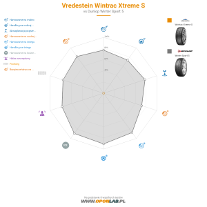 Vredestein Wintrac Xtreme S Miniatura 1200x1200