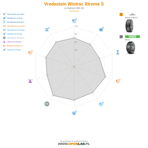 Vredestein Wintrac Xtreme S Miniatura 1200x1200