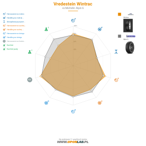 Vredestein Wintrac Miniatura 1200x1200