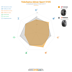 Yokohama Advan Sport V105 Miniatura 1200x1200