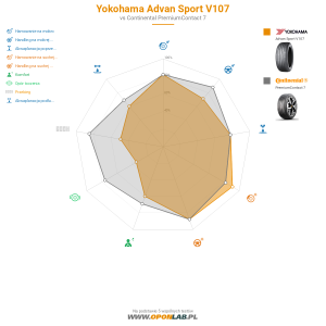 Yokohama Advan Sport V107 Miniatura 1200x1200