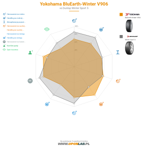 Yokohama BluEarth winter V906 Miniatura 1200x1200